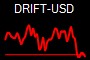 DRIFT-USD